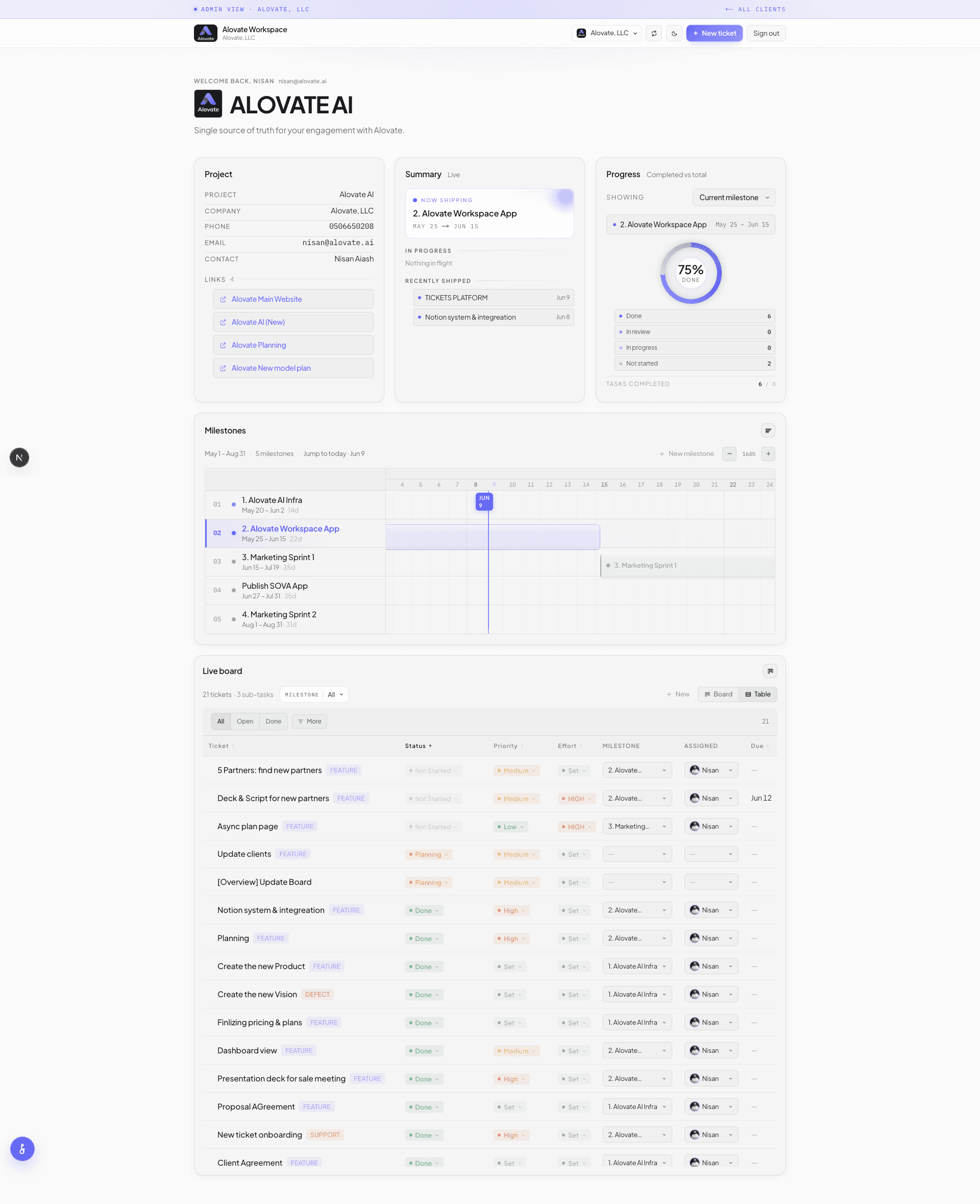 Alovate Workspace